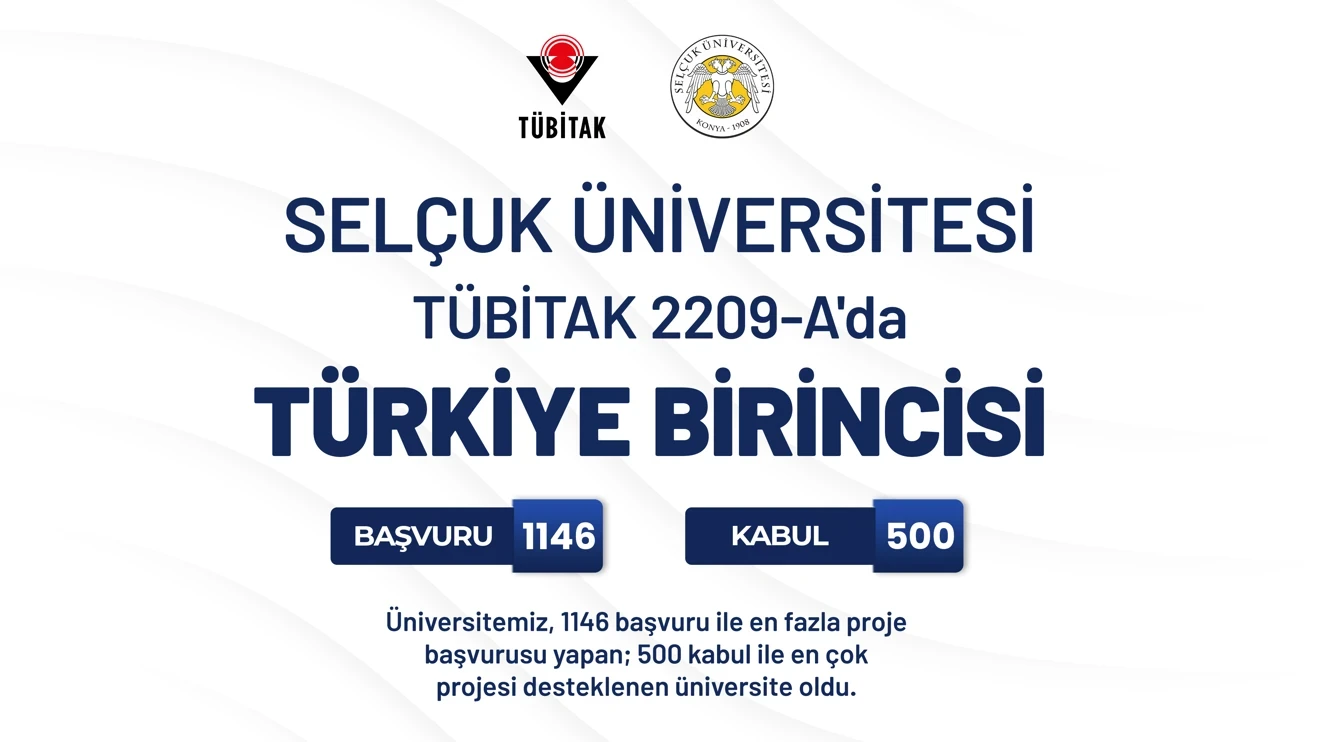 Selçuk Üniversitesi TÜBİTAK 2209-A’da ilk sırada